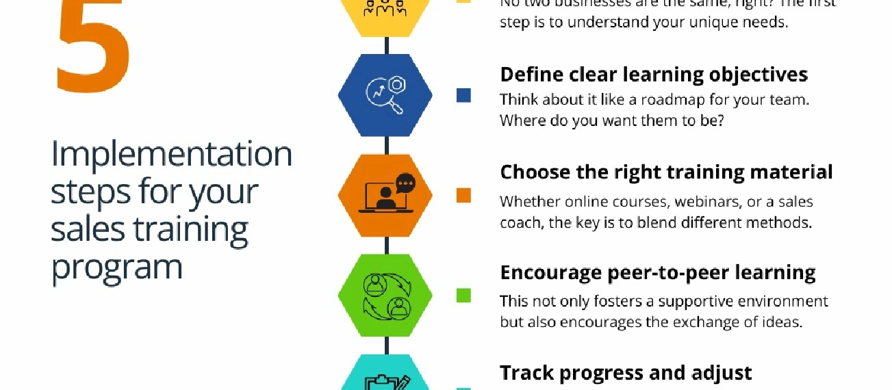 Digitale Transformation